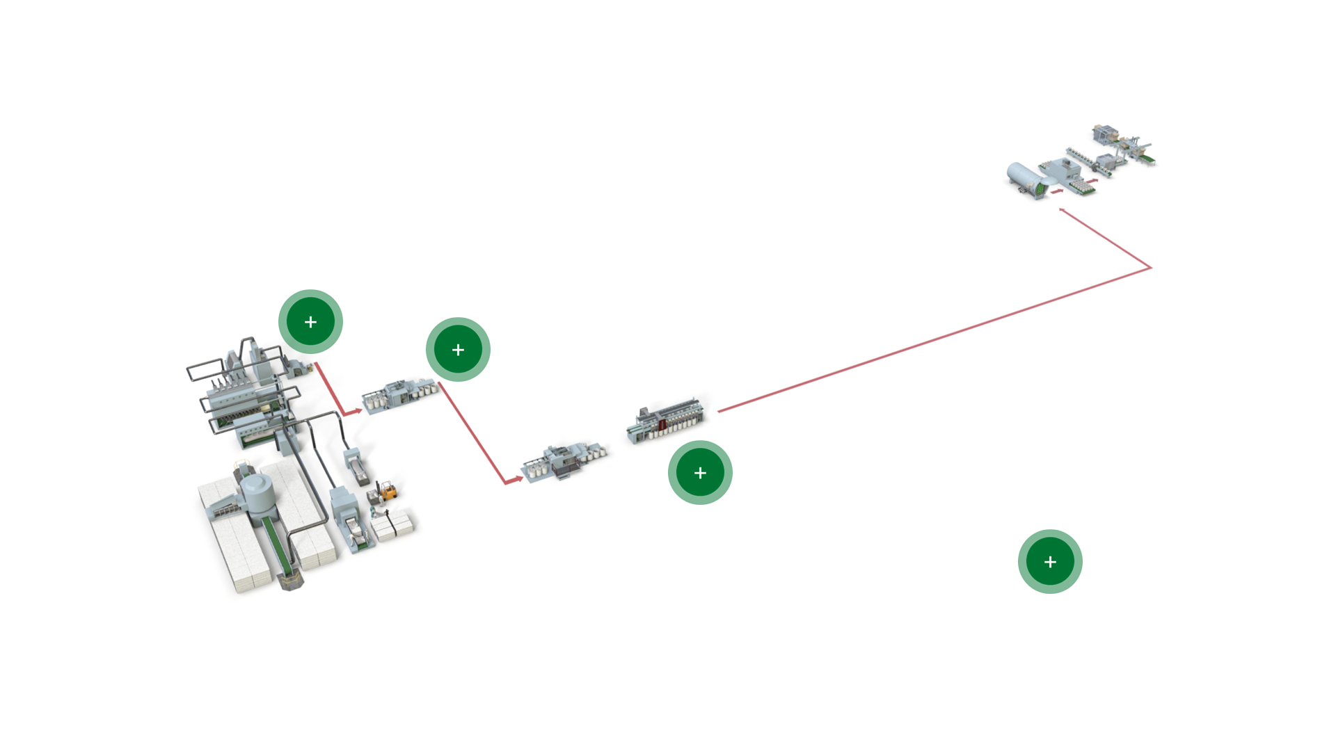 Open-end Rotor Spinning